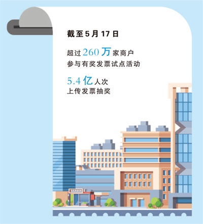 3 Comments - 竞技宝